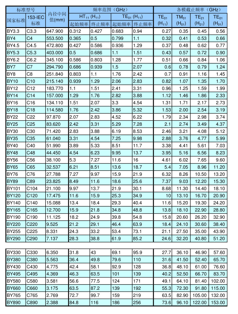 長沙海航高精管科技有限公司,湖南鋁合金波導管研究和生產,湖南化工產品研究生產